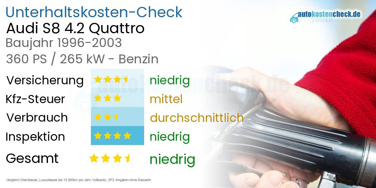 Unterhaltskosten Audi S8 4.2 Quattro