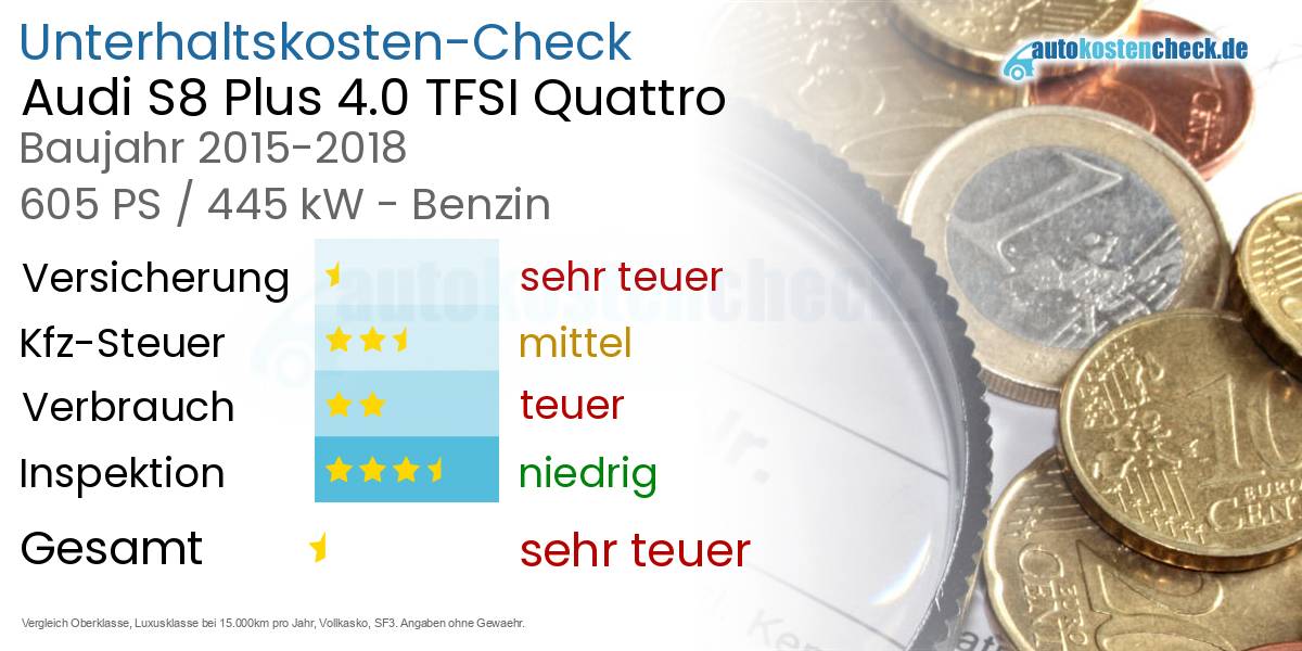 Unterhaltskosten Audi S8 Plus 4.0 TFSI Quattro 
