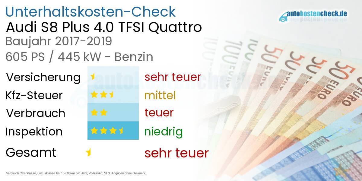 Unterhaltskosten Audi S8 Plus 4.0 TFSI Quattro 