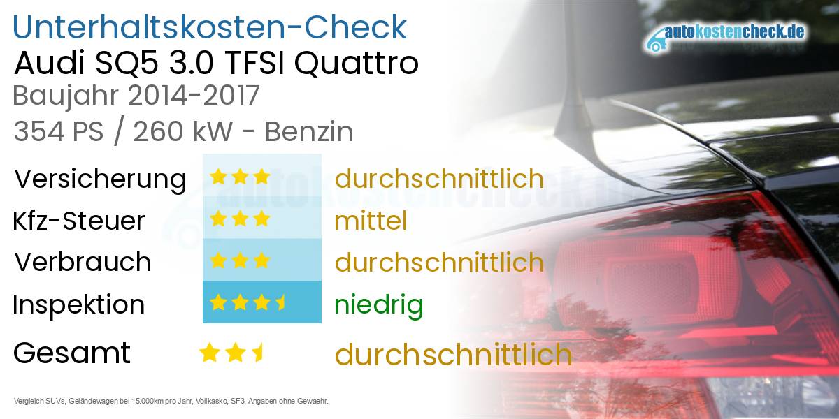 Unterhaltskosten Audi SQ5 3.0 TFSI Quattro 
