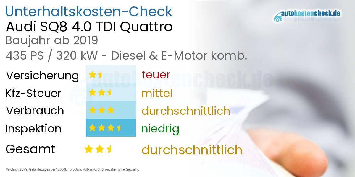 Unterhaltskosten Audi SQ8 4.0 TDI Quattro 