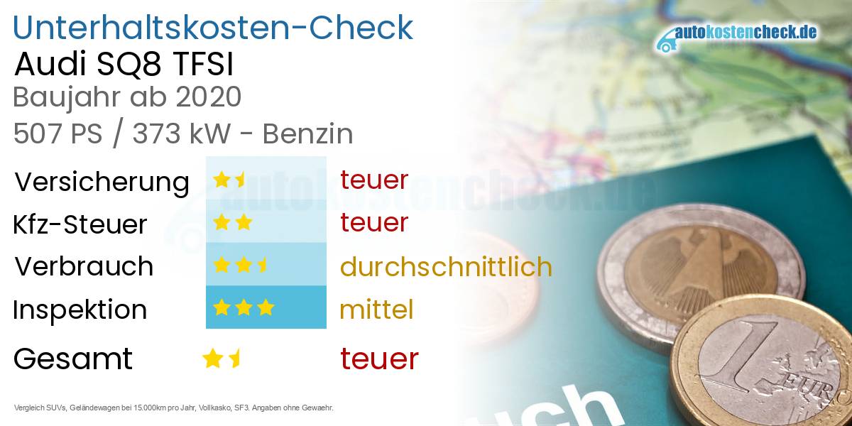 Unterhaltskosten Audi SQ8 TFSI 