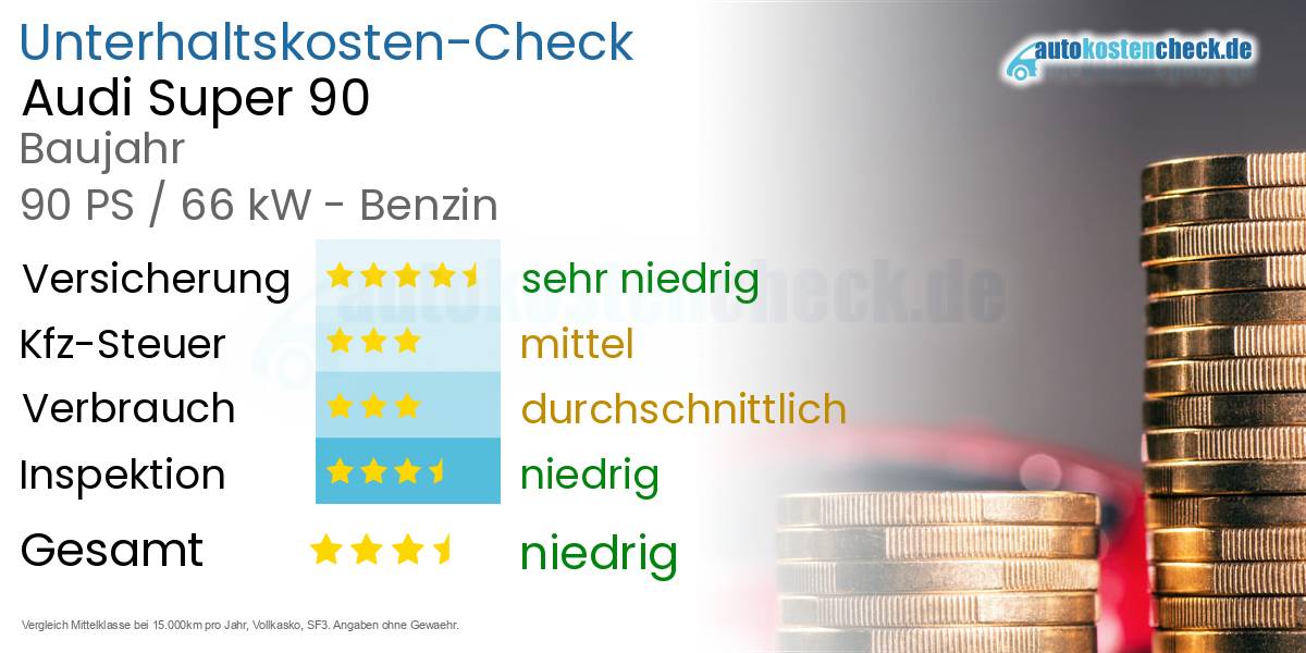 Unterhaltskosten Audi Super 90