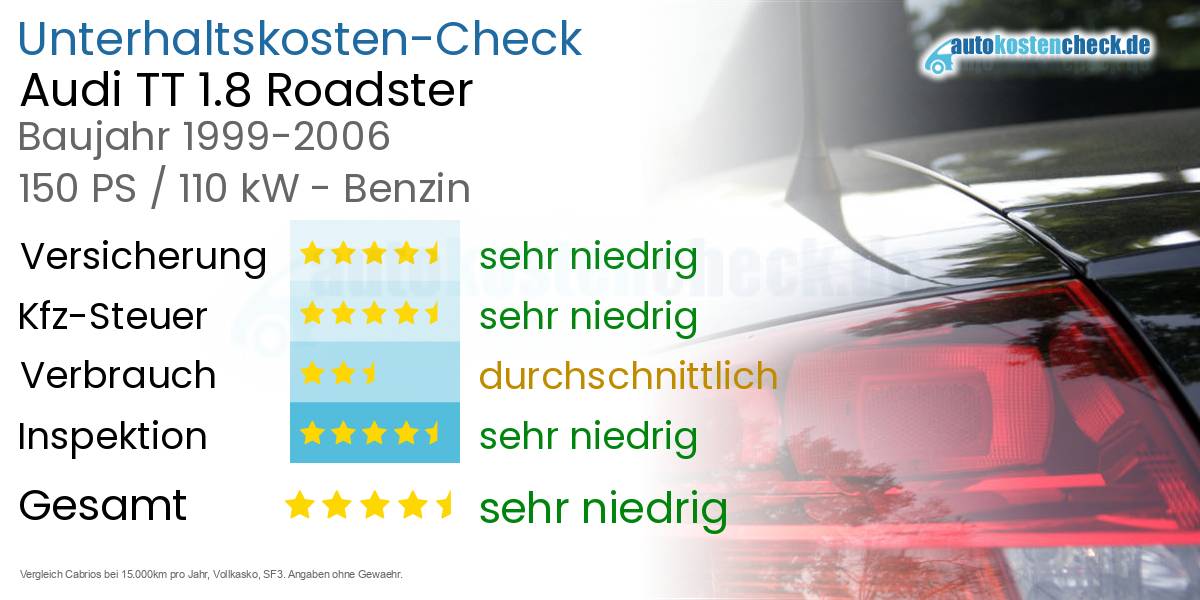 Unterhaltskosten Audi TT 1.8 Roadster 