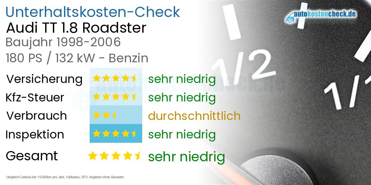 Unterhaltskosten Audi TT 1.8 Roadster 