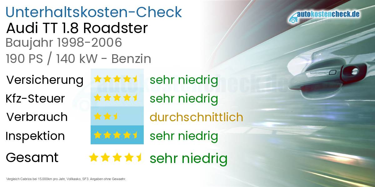 Unterhaltskosten Audi TT 1.8 Roadster 