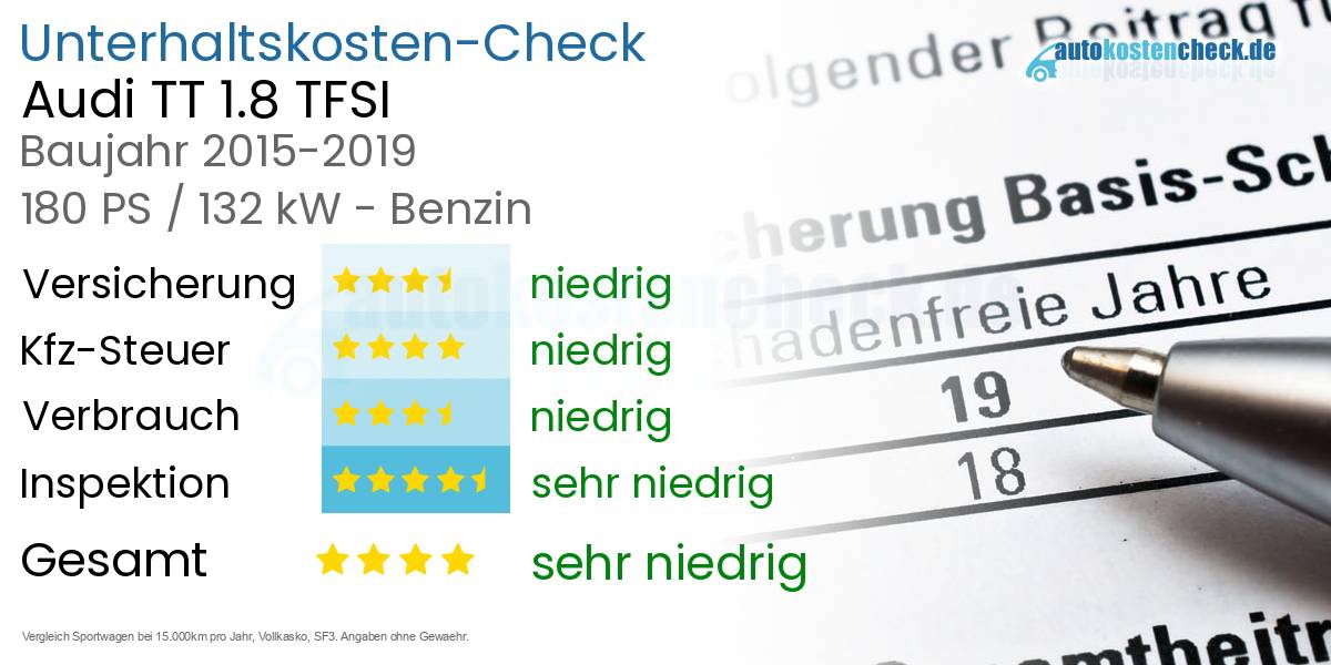 Unterhaltskosten Audi TT 1.8 TFSI 