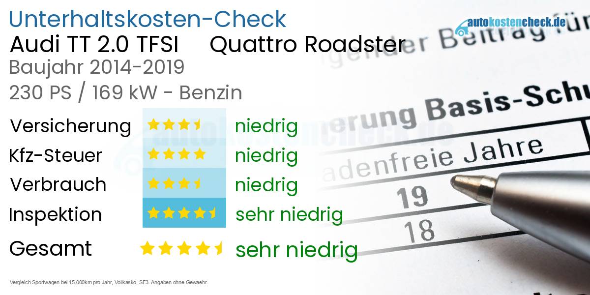 Unterhaltskosten Audi TT 2.0 TFSI     Quattro Roadster 