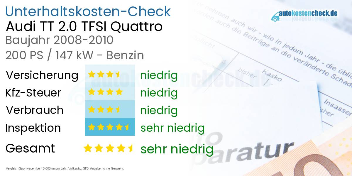 Unterhaltskosten Audi TT 2.0 TFSI Quattro 