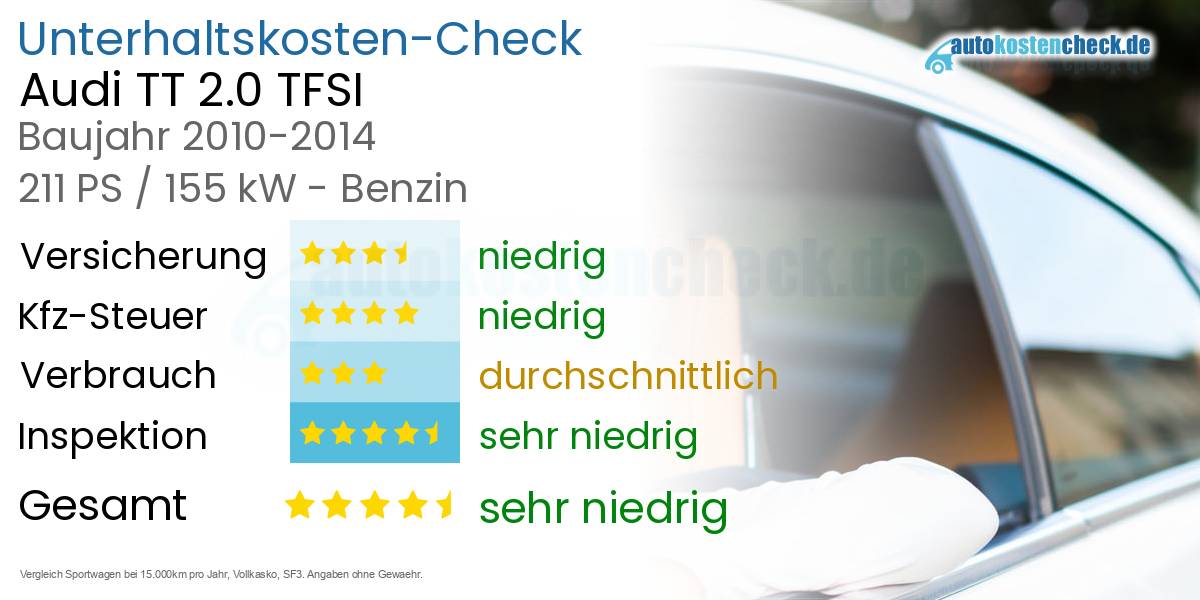 Unterhaltskosten Audi TT 2.0 TFSI 