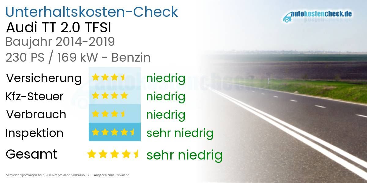 Unterhaltskosten Audi TT 2.0 TFSI 