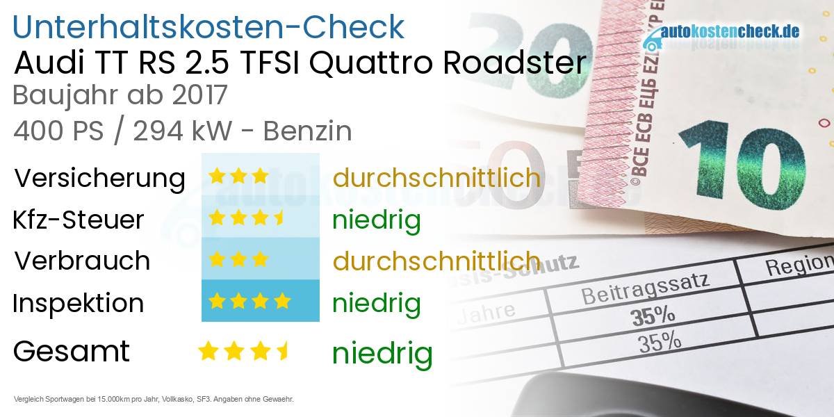 Unterhaltskosten Audi TT RS 2.5 TFSI Quattro Roadster 