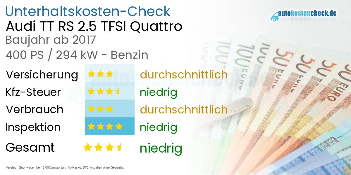 Unterhaltskosten Audi TT RS 2.5 TFSI Quattro 