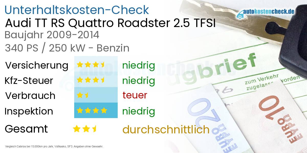 Unterhaltskosten Audi TT RS Quattro Roadster 2.5 TFSI
