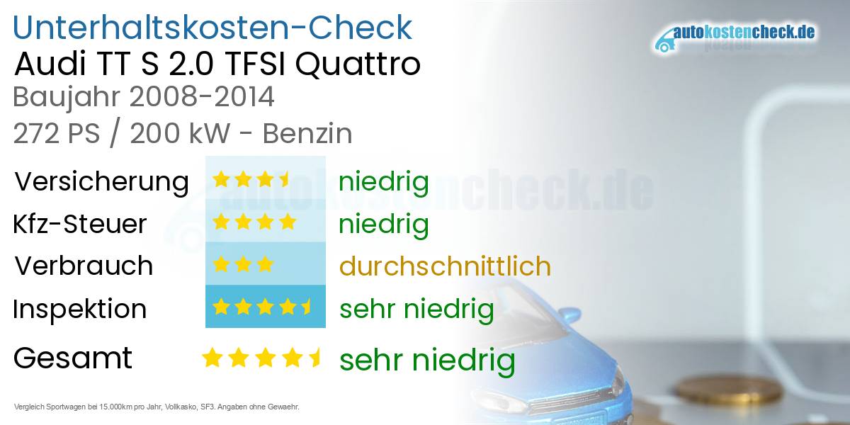 Unterhaltskosten Audi TT S 2.0 TFSI Quattro 