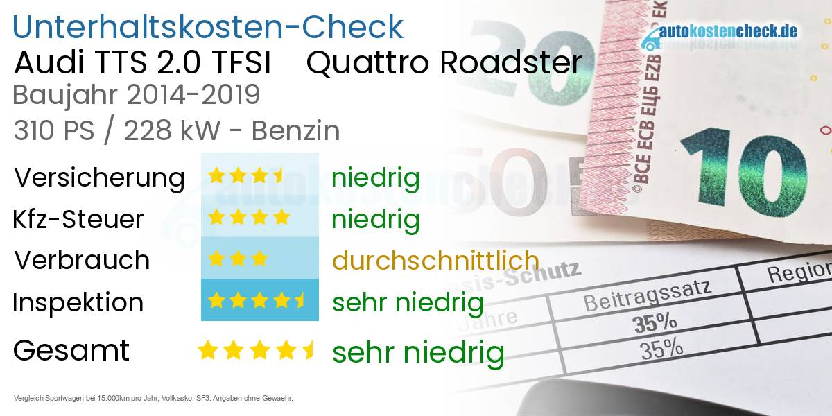 Unterhaltskosten Audi TTS 2.0 TFSI    Quattro Roadster 