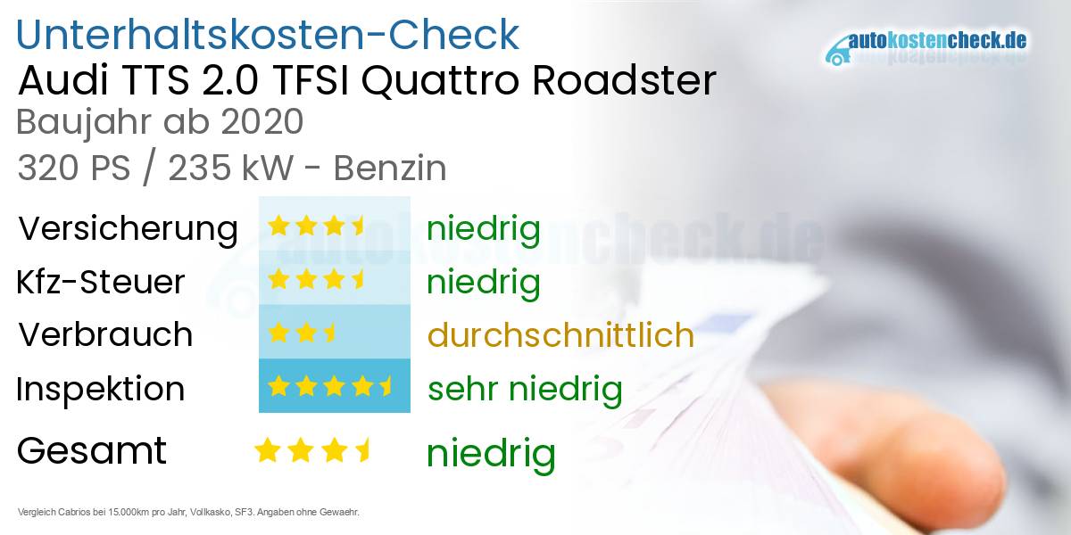 Unterhaltskosten Audi TTS 2.0 TFSI Quattro Roadster 
