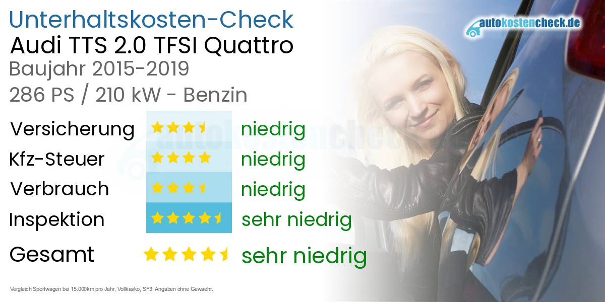 Unterhaltskosten Audi TTS 2.0 TFSI Quattro 