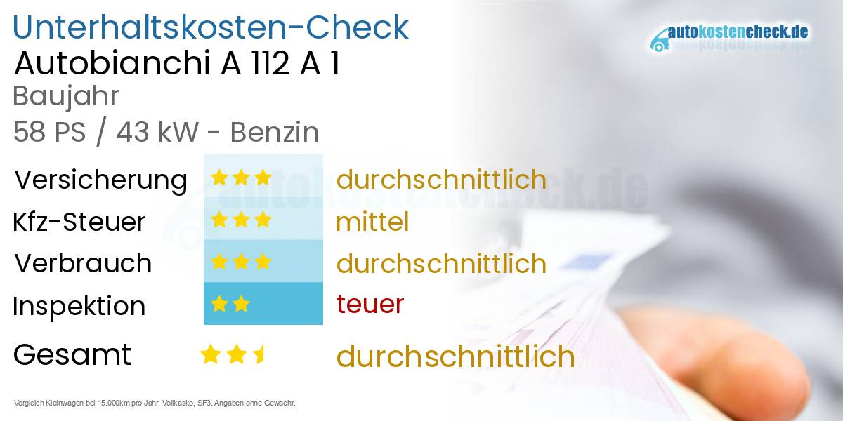 Unterhaltskosten Autobianchi A 112 A 1