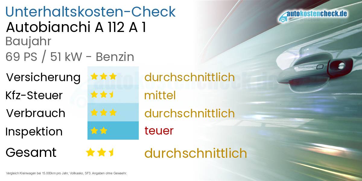 Unterhaltskosten Autobianchi A 112 A 1