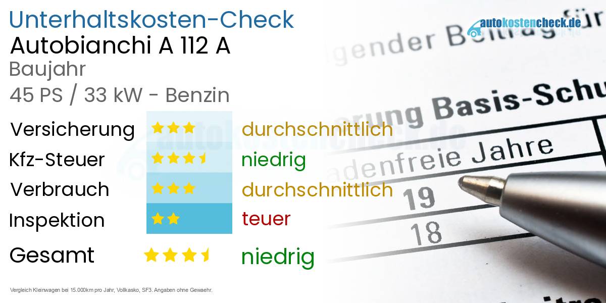 Unterhaltskosten Autobianchi A 112 A