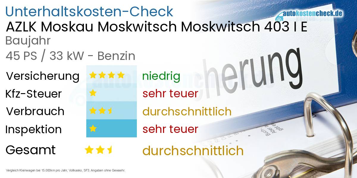 Unterhaltskosten AZLK Moskau Moskwitsch Moskwitsch 403 I E