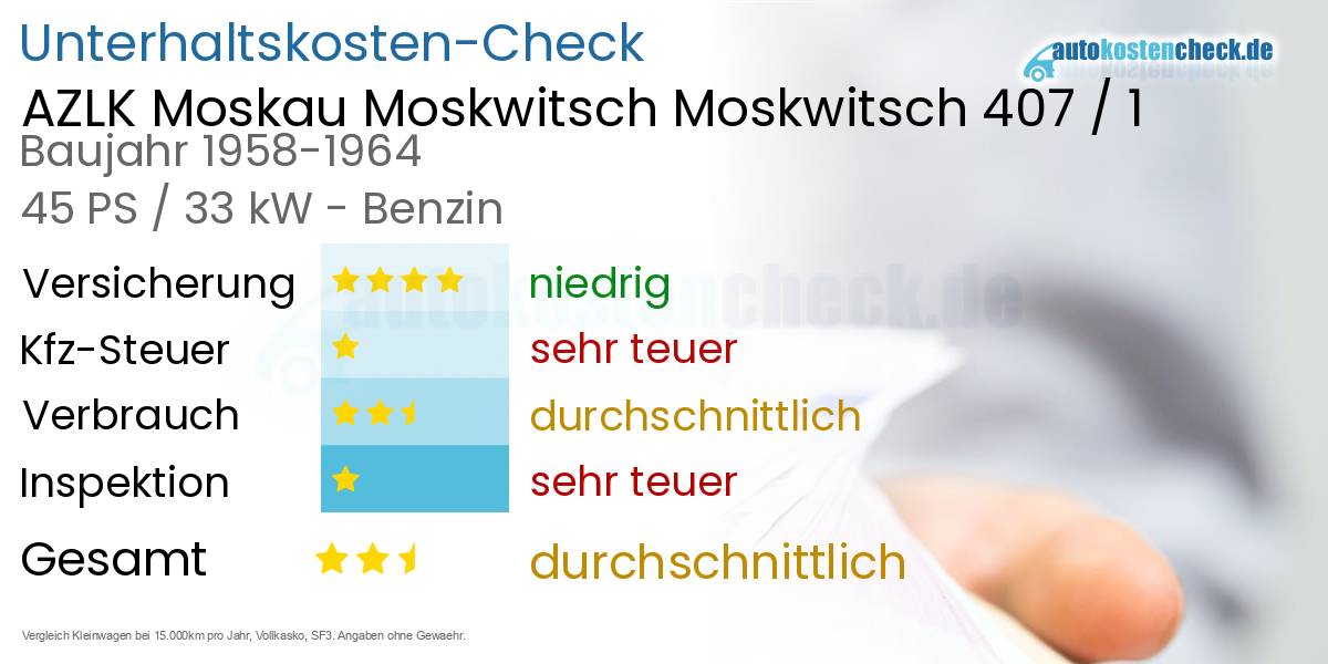 Unterhaltskosten AZLK Moskau Moskwitsch Moskwitsch 407 / 1