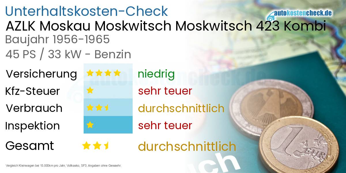 Unterhaltskosten AZLK Moskau Moskwitsch Moskwitsch 423 Kombi