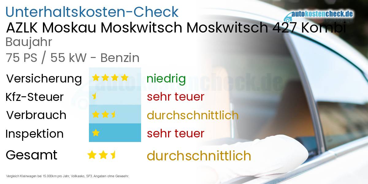Unterhaltskosten AZLK Moskau Moskwitsch Moskwitsch 427 Kombi