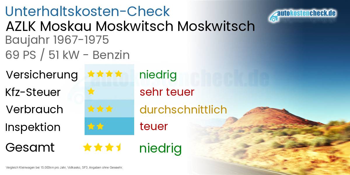 Unterhaltskosten AZLK Moskau Moskwitsch Moskwitsch 