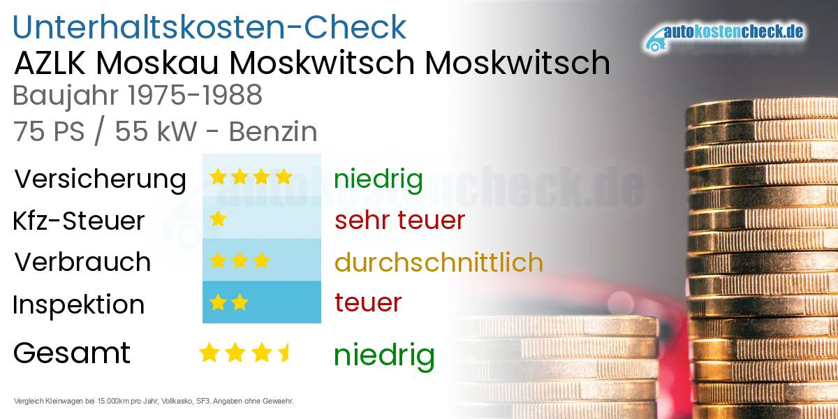 Unterhaltskosten AZLK Moskau Moskwitsch Moskwitsch 