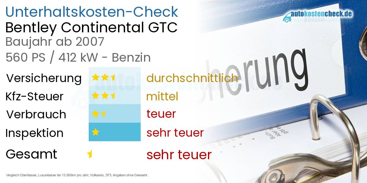 Unterhaltskosten Bentley Continental GTC