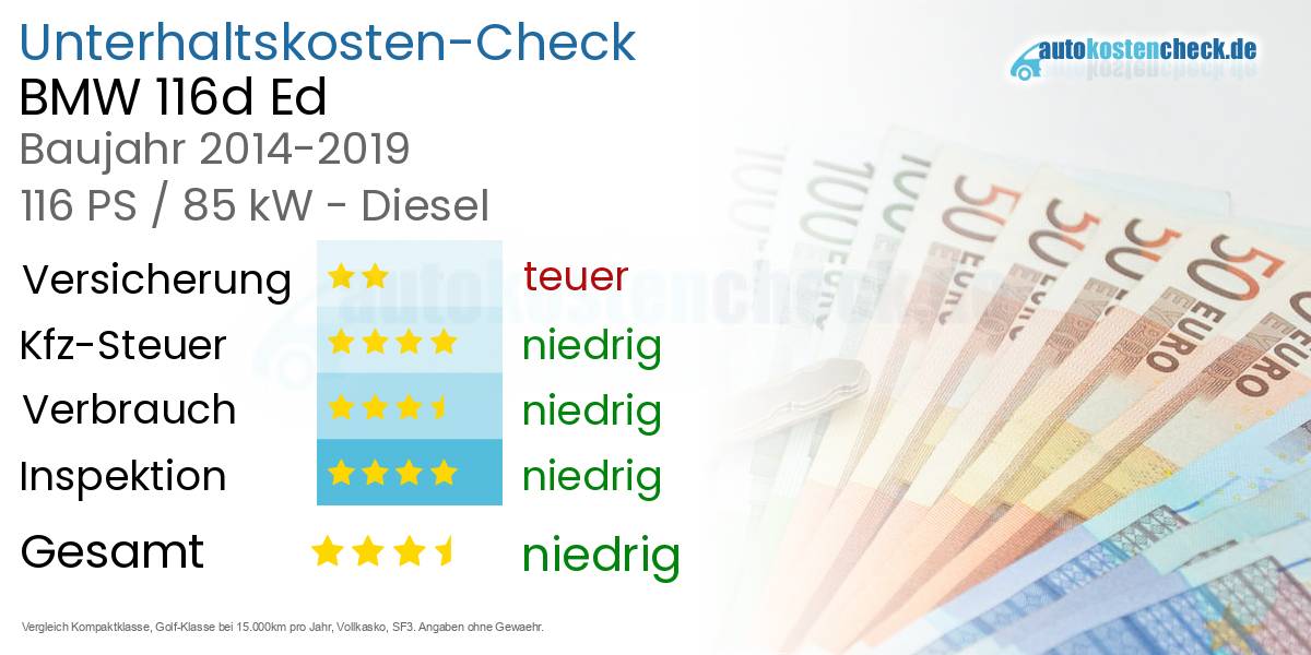 Unterhaltskosten BMW 116d Ed 