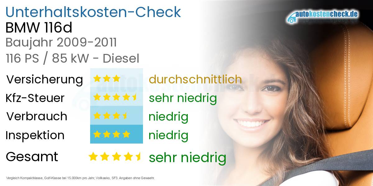 Unterhaltskosten BMW 116d