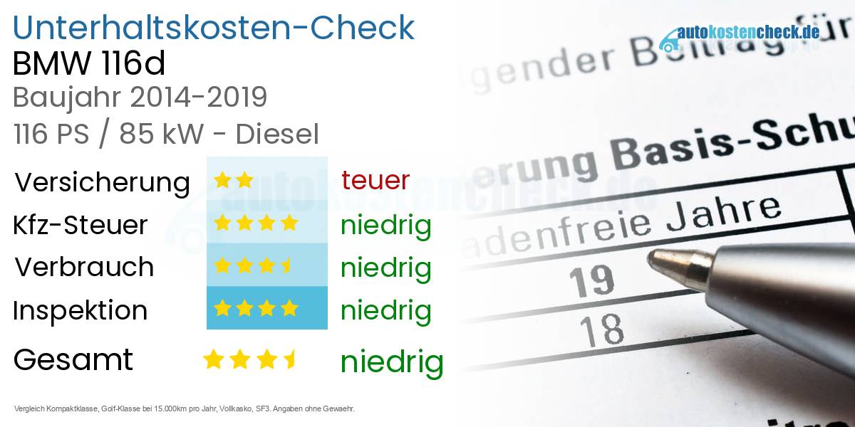 Unterhaltskosten BMW 116d 