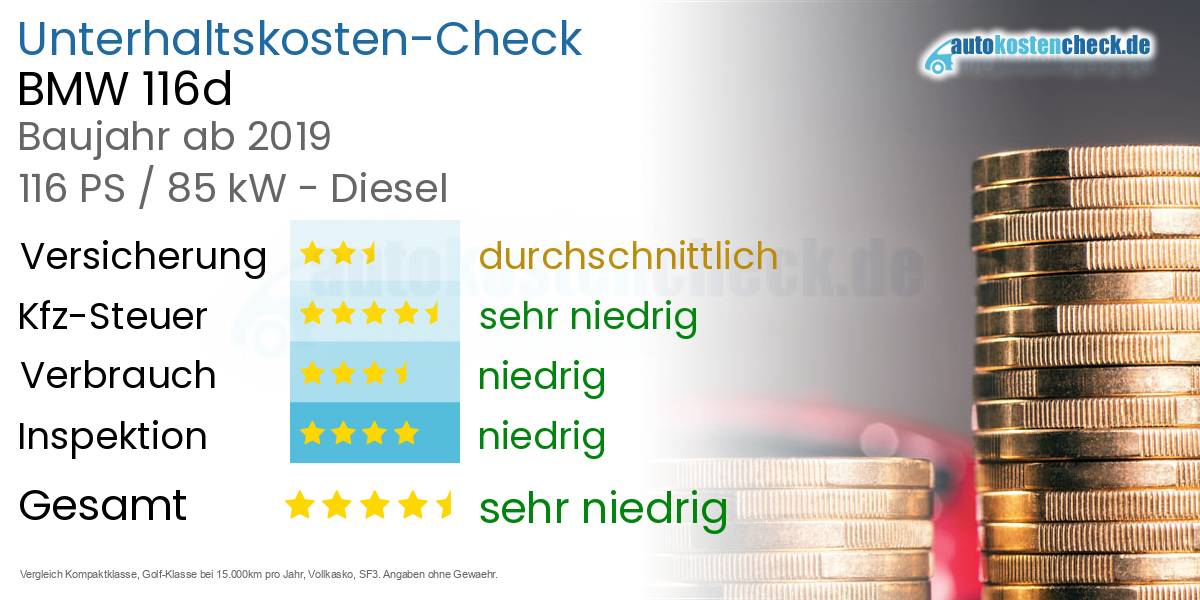 Unterhaltskosten BMW 116d 