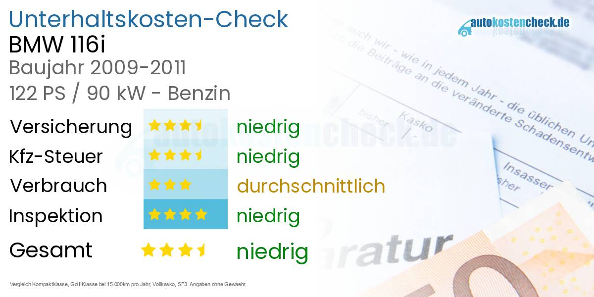 Unterhaltskosten BMW 116i