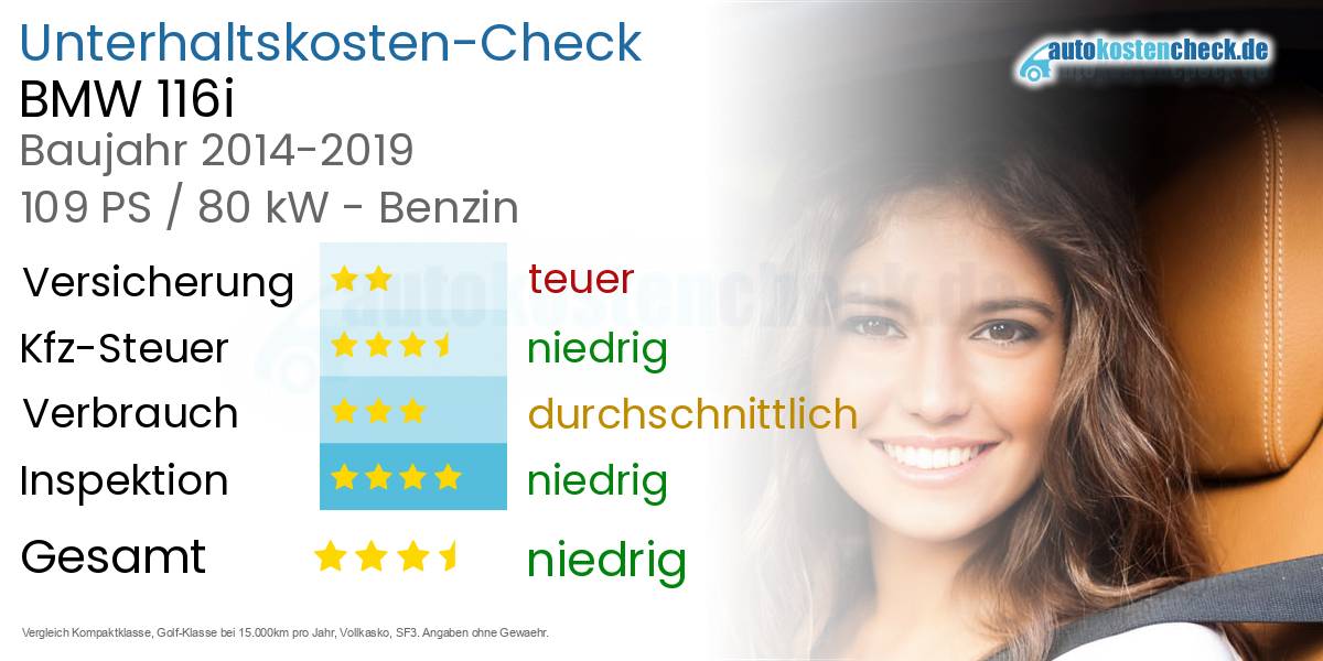Unterhaltskosten BMW 116i 