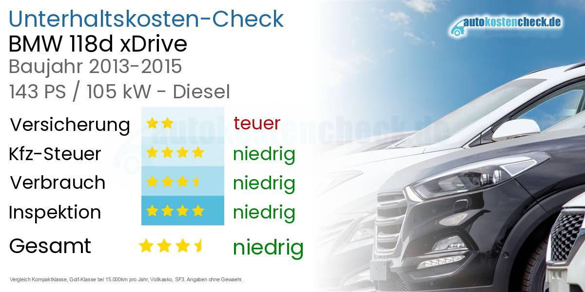 Unterhaltskosten BMW 118d xDrive  