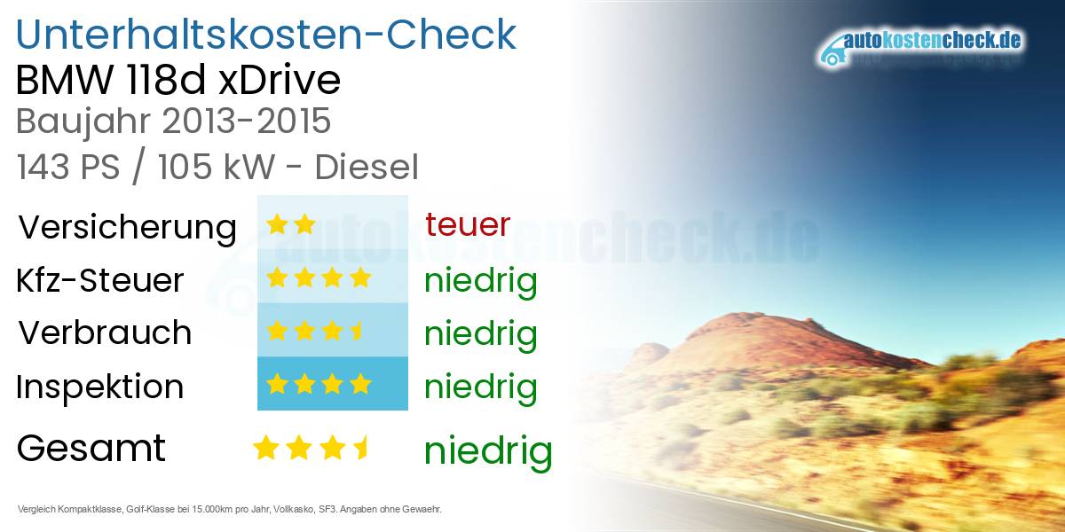 Unterhaltskosten BMW 118d xDrive  