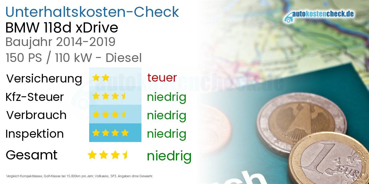 Unterhaltskosten BMW 118d xDrive  