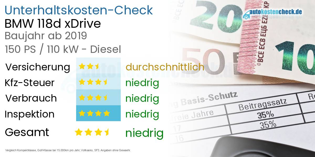 Unterhaltskosten BMW 118d xDrive  