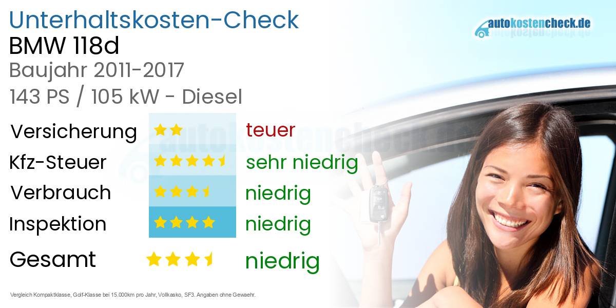 Unterhaltskosten BMW 118d