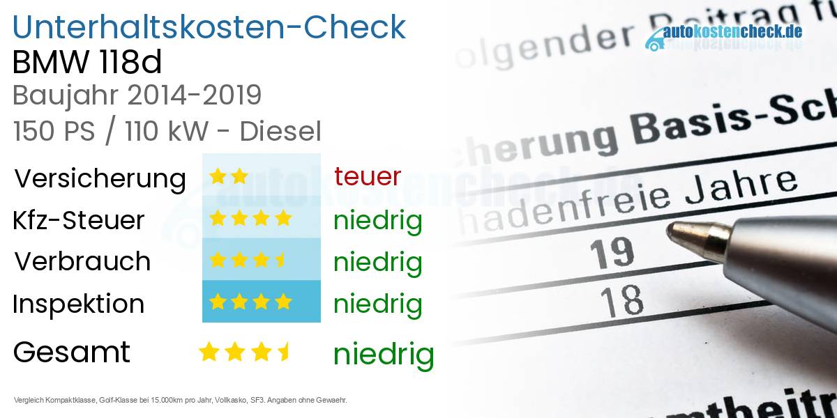 Unterhaltskosten BMW 118d 