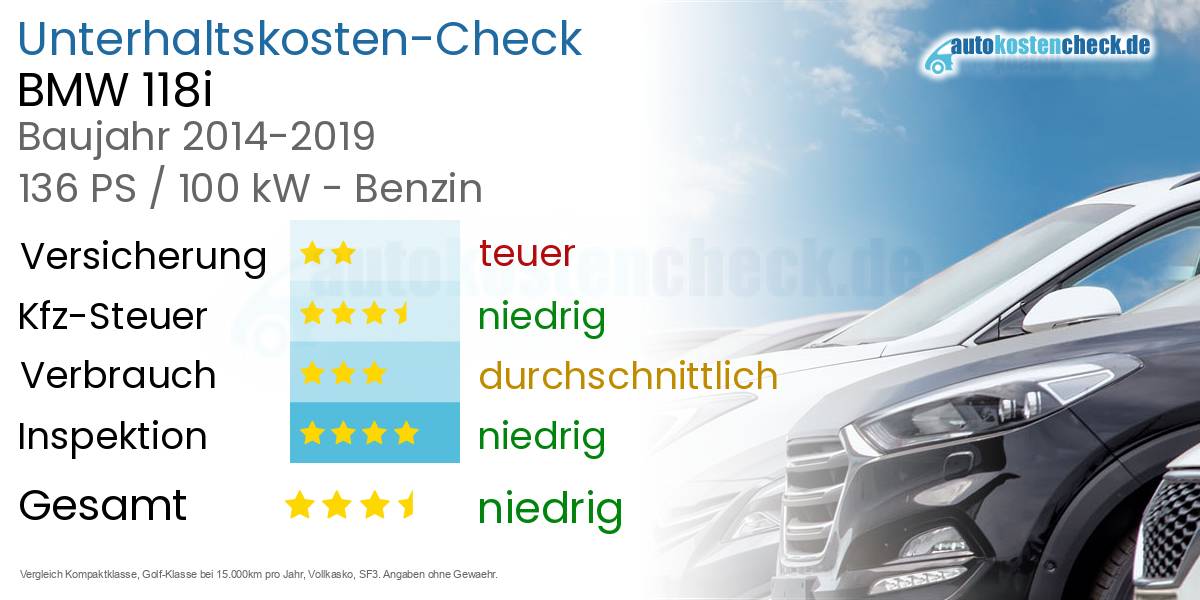 Unterhaltskosten BMW 118i 