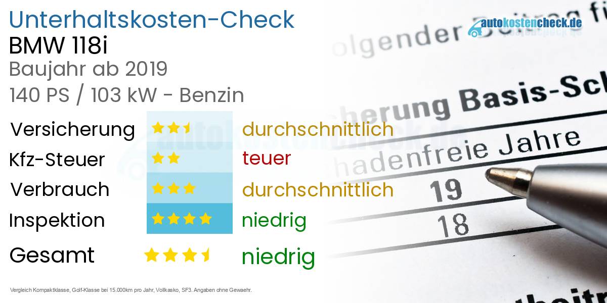 Unterhaltskosten BMW 118i 