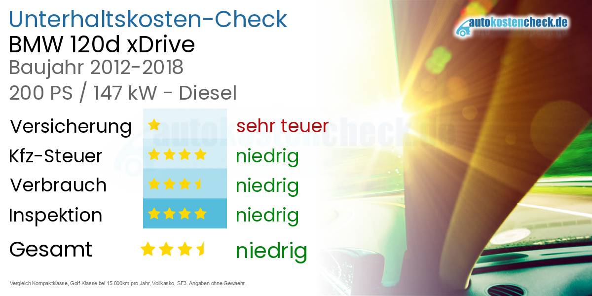 Unterhaltskosten BMW 120d xDrive