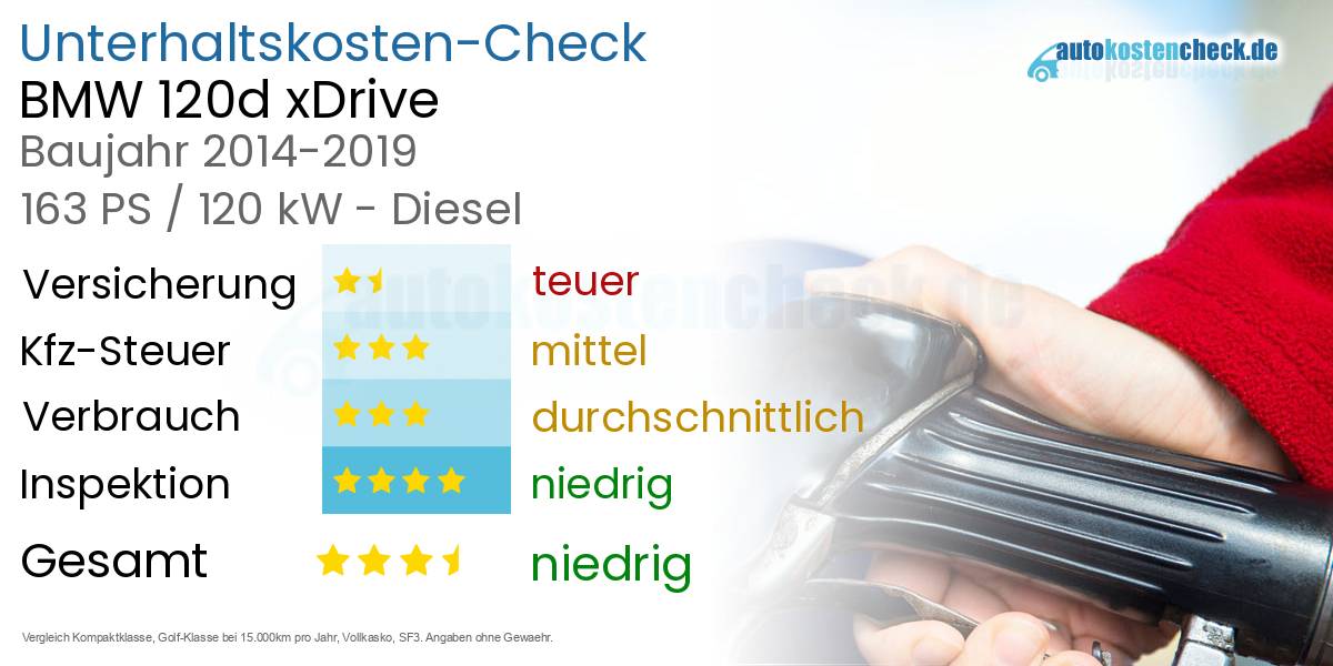 Unterhaltskosten BMW 120d xDrive  