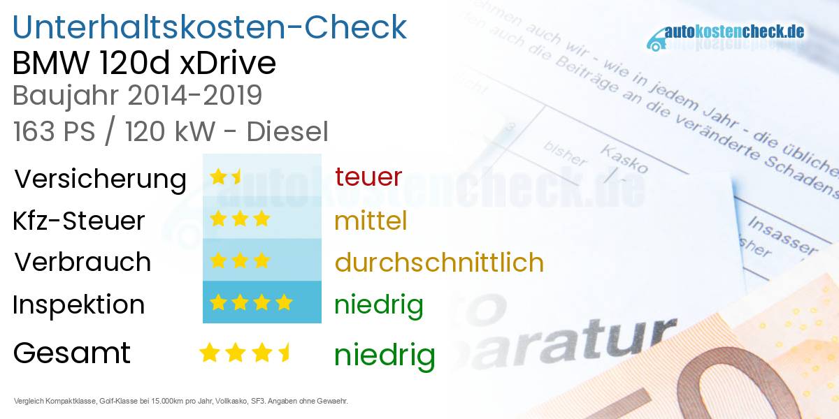 Unterhaltskosten BMW 120d xDrive  