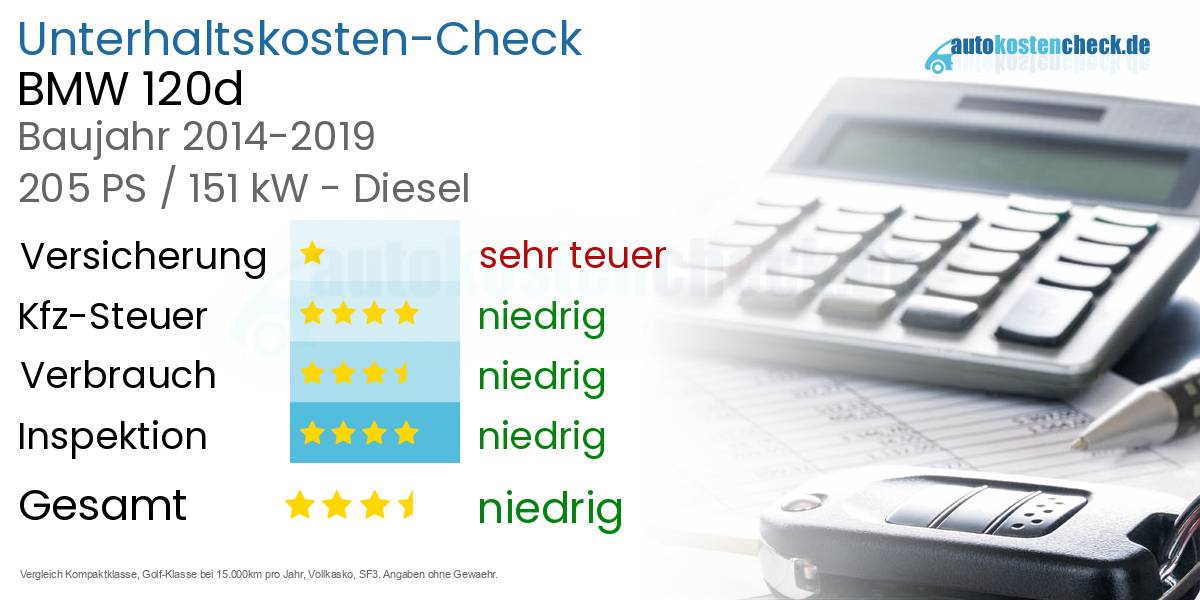 Unterhaltskosten BMW 120d 